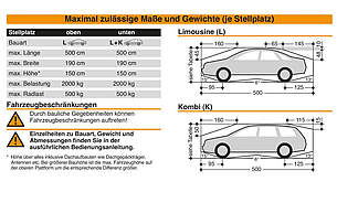 Parkpalette der Ferienwohnung 05 in der Villa Sonnengarten